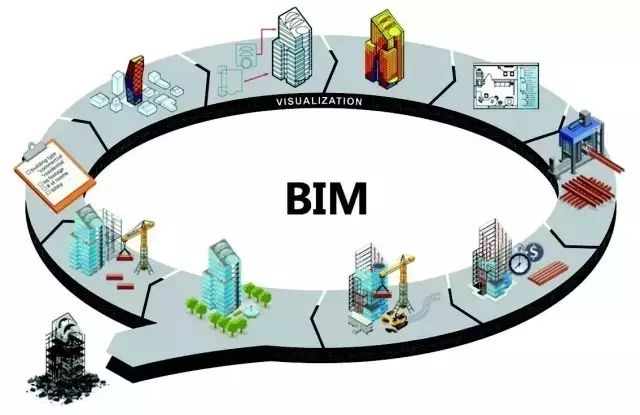 BIM快速发展已成行业发展必然趋势